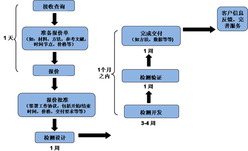 ÃÀ¸ß÷¡¤MGM(ÖйúÓÎ)¹ÙÍøÕýÍø