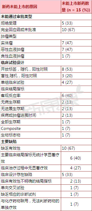 ����÷��MGM(�й���)��������