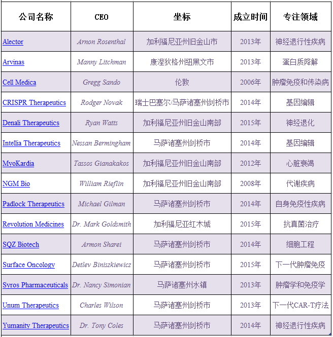 ����÷��MGM(�й���)��������