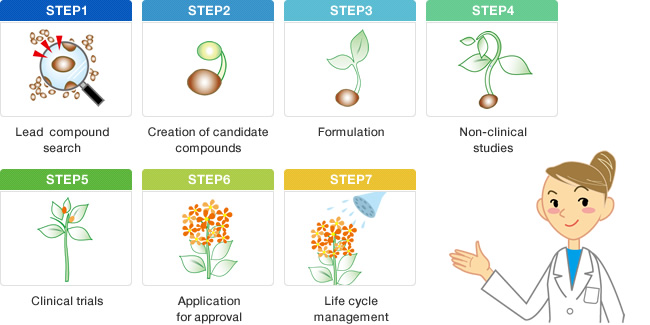 ҩ�ﻯѧ����