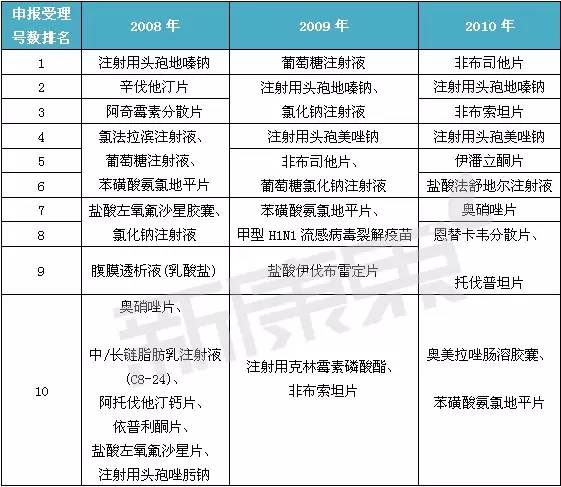 ����÷��MGM(�й���)��������