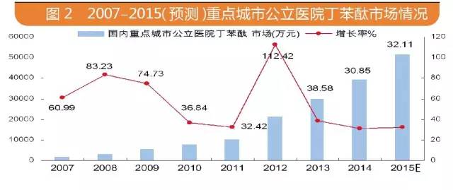 ����÷��MGM(�й���)��������