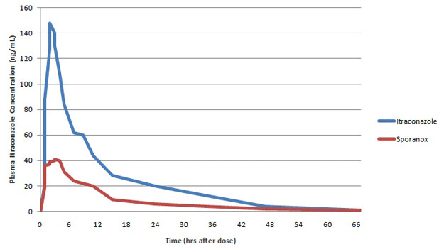 ����ʹ�ö�