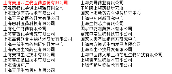 �Ϻ��ֶ���������ҽҩ�з������CRO��˾��