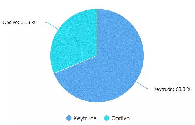 ����÷��MGM(�й���)��������