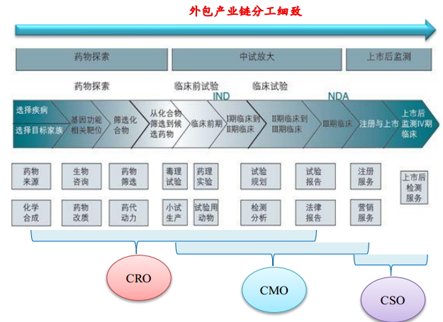 ����ҽҩ�����ҵ���ֹ��꾡