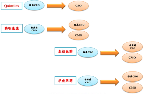 ����÷��MGM(�й���)��������