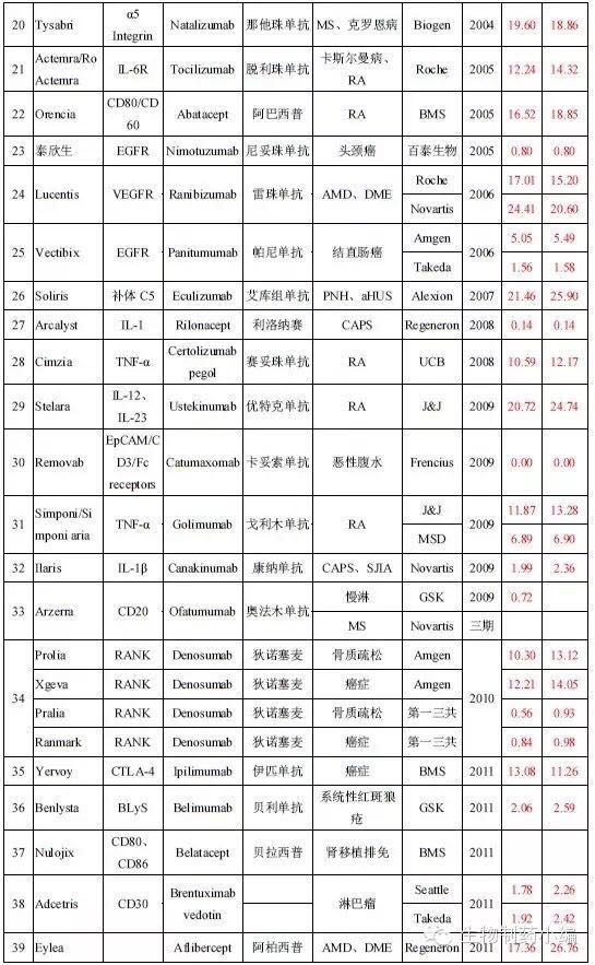 ����÷��MGM(�й���)��������