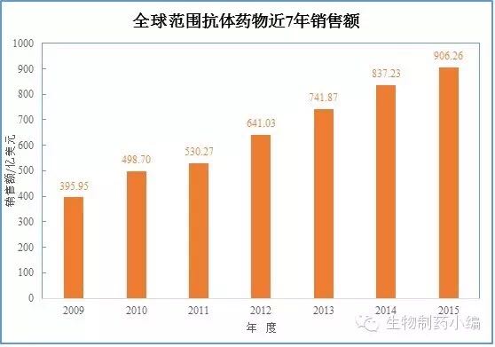 ����÷��MGM(�й���)��������