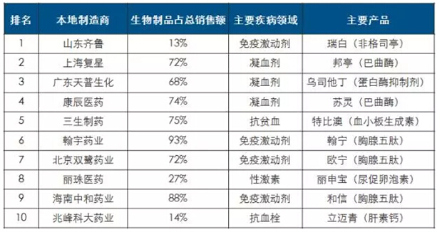 ����÷��MGM(�й���)��������