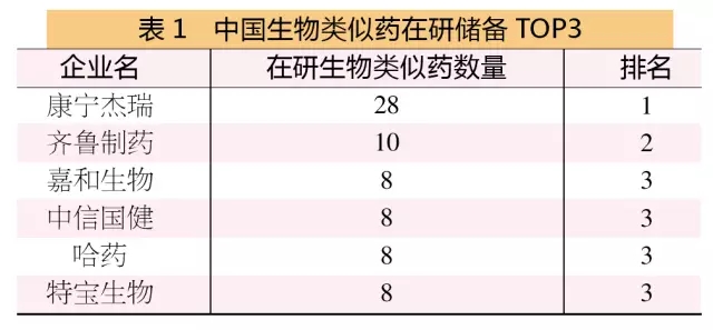 �й���������ҩ���д���TOP3