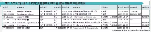 ����÷��MGM(�й���)��������