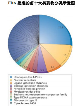 ����÷��MGM(�й���)��������