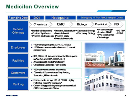 ����÷��MGM(�й���)��������