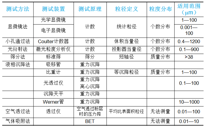 ����÷��MGM(�й���)��������