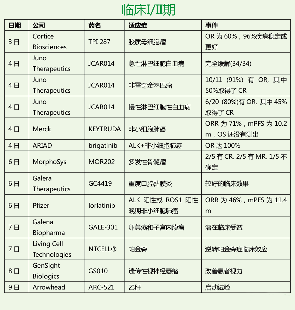 ����÷��MGM(�й���)��������