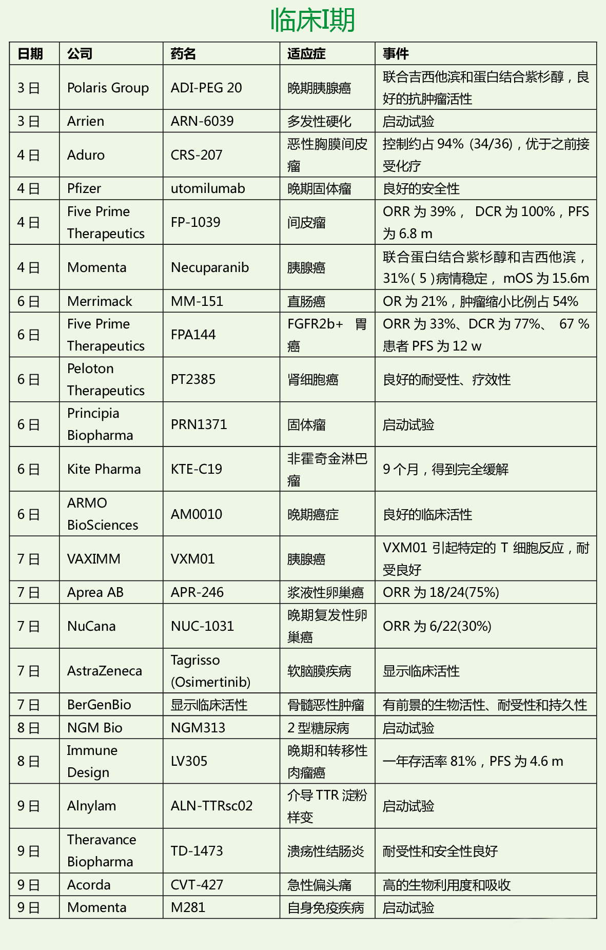 ����÷��MGM(�й���)��������