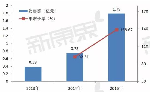 ����÷��MGM(�й���)��������