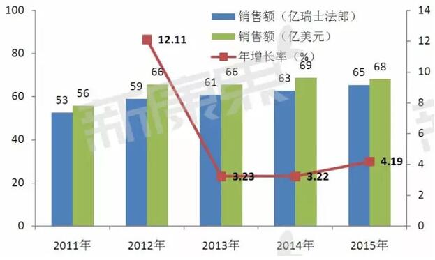 ����÷��MGM(�й���)��������