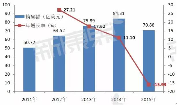 ����÷��MGM(�й���)��������