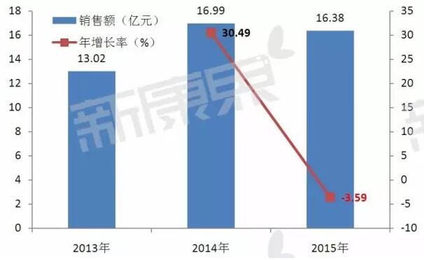 ����÷��MGM(�й���)��������