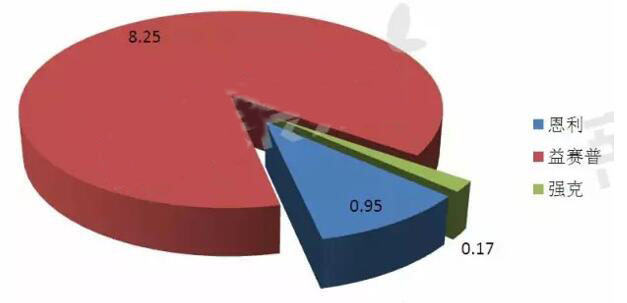 ����÷��MGM(�й���)��������