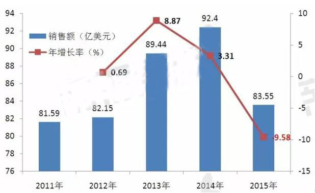 ����÷��MGM(�й���)��������