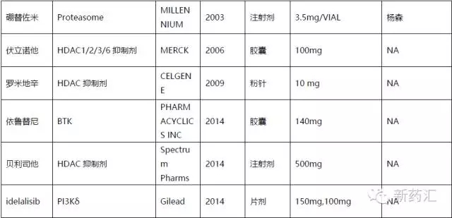 ����÷��MGM(�й���)��������