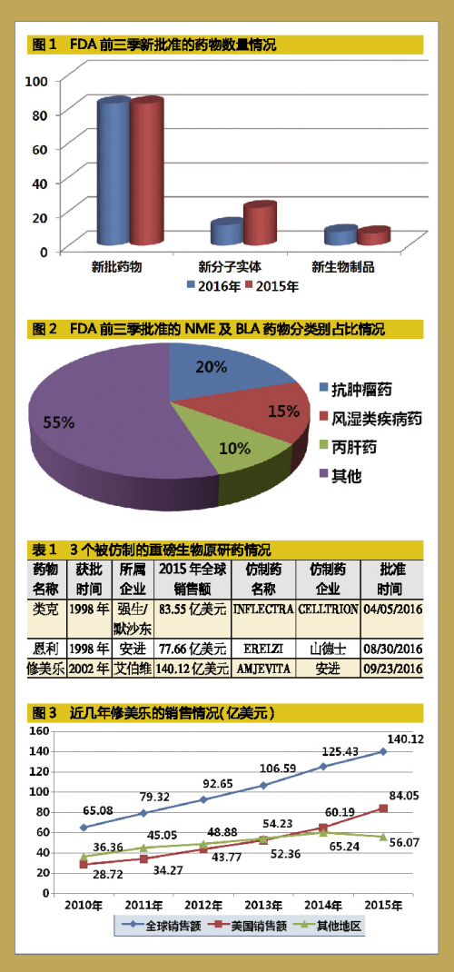 ����÷��MGM(�й���)��������