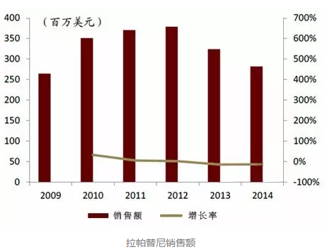 ����÷��MGM(�й���)��������