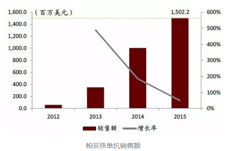 ����÷��MGM(�й���)��������