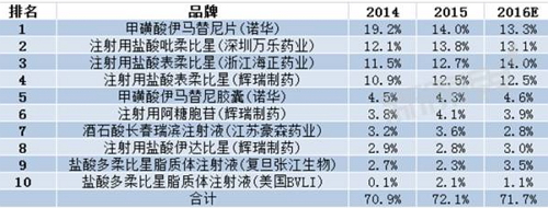 ����÷��MGM(�й���)��������