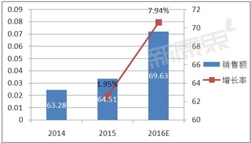 ����÷��MGM(�й���)��������