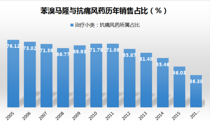 ����÷��MGM(�й���)��������