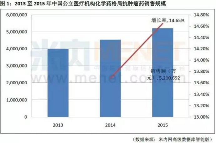 ����÷��MGM(�й���)��������