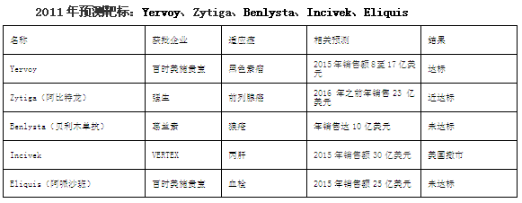 ����÷��MGM(�й���)��������