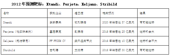 ����÷��MGM(�й���)��������