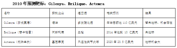 ����÷��MGM(�й���)��������