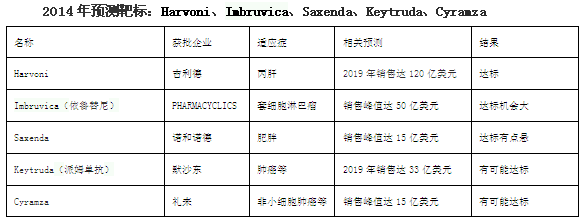 ����÷��MGM(�й���)��������