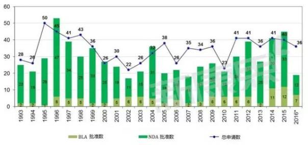 ����÷��MGM(�й���)��������