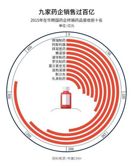 ����÷��MGM(�й���)��������