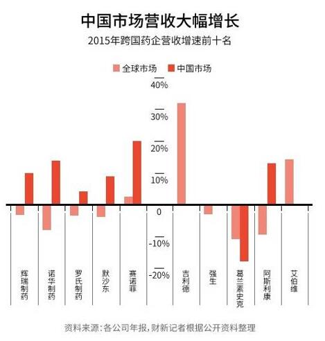 ����÷��MGM(�й���)��������