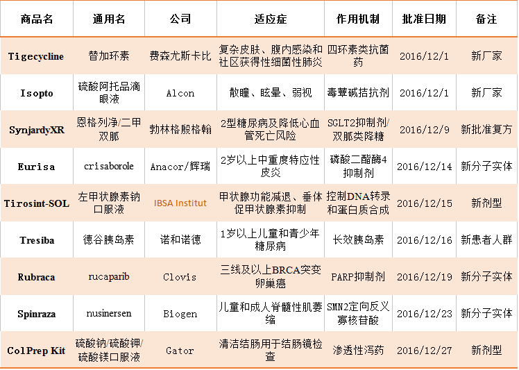 ����÷��MGM(�й���)��������