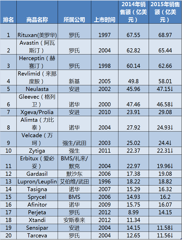 ����÷��MGM(�й���)��������