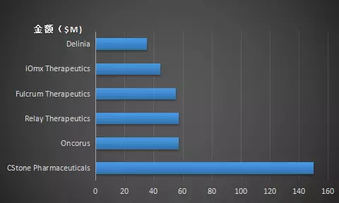 ����÷��MGM(�й���)��������