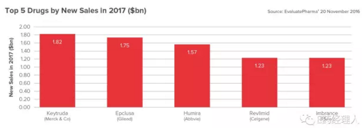 ����÷��MGM(�й���)��������