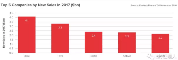 ����÷��MGM(�й���)��������