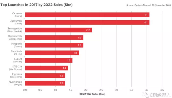 ����÷��MGM(�й���)��������