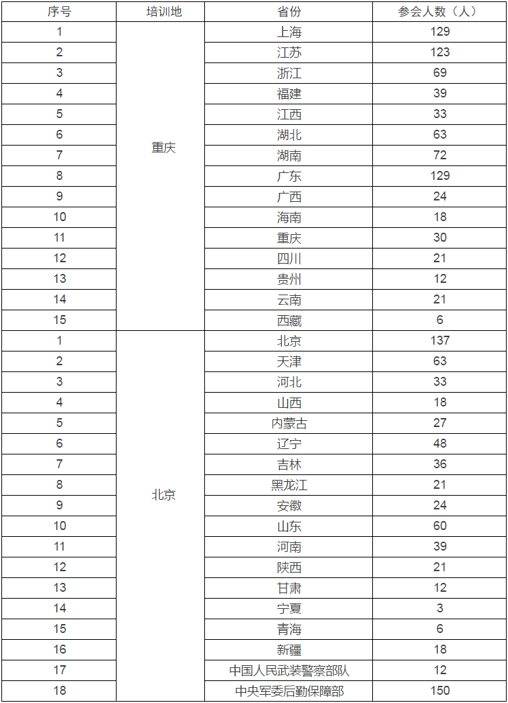 ����÷��MGM(�й���)��������