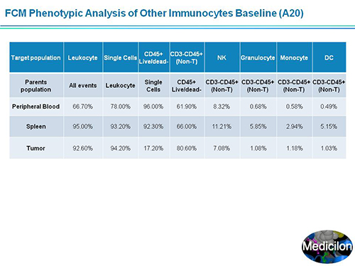 ����÷���ܲ�������ʿSAPA-DC�ۻ��ݽ�PPT